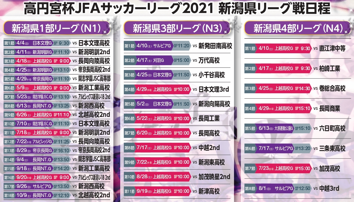 上越高校サッカー部 フットボールnavi