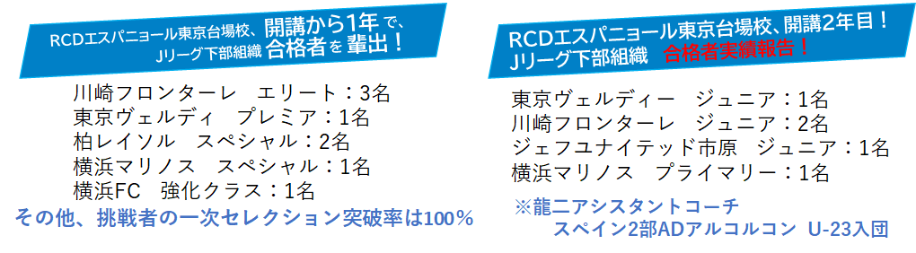 Rcdエスパニョールジャパンアカデミー東京公式サイト フットボールnavi