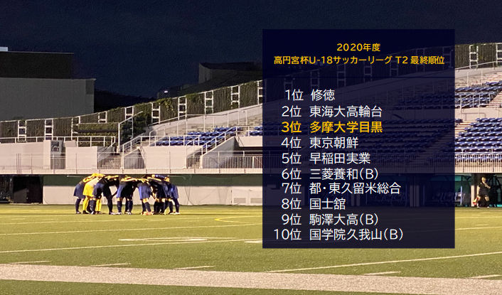 多摩大学目黒中学 高等学校サッカー部webサイト フットボールnavi